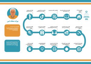 بیوک صحاف امین، شرکت صنعتی وحید