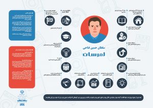 حسین فتاحی، امرسان