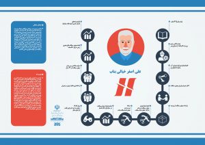 علی‌اصغر خیالی بناب، جهان همتا سیکلت