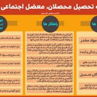 ترک تحصیل محصلان معضل اجتماعی قم