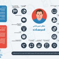 حسین فتاحی، امرسان