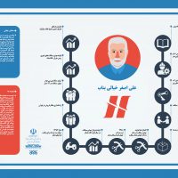 علی‌اصغر خیالی بناب، جهان همتا سیکلت